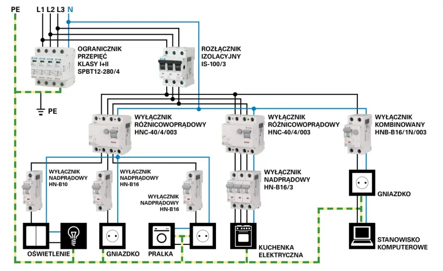 Schemat instalacji elektrycznej w domu: Jak zaplanować bezpieczny układ