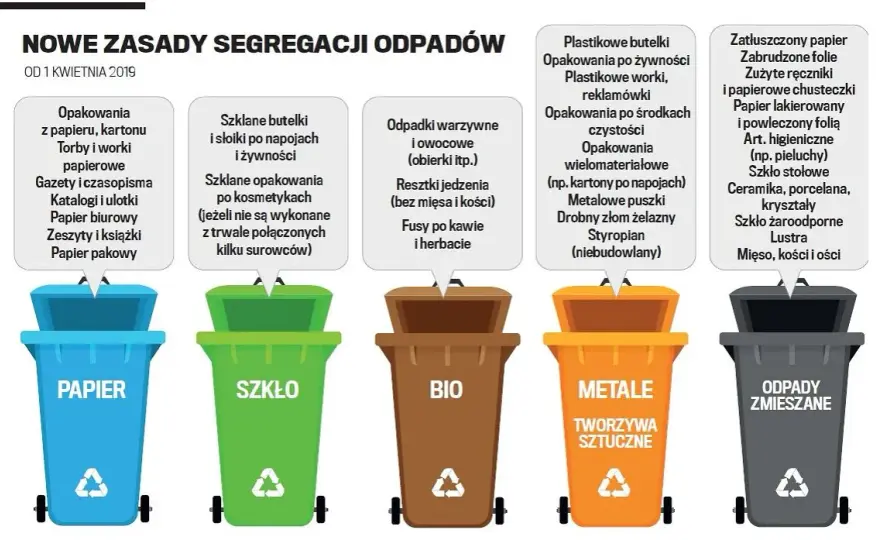 Worki po cemencie do jakiego kosza? Uniknij kar za złe wyrzucanie