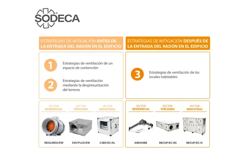 Radón en casa - cómo detectarlo y reducirlo de verdad