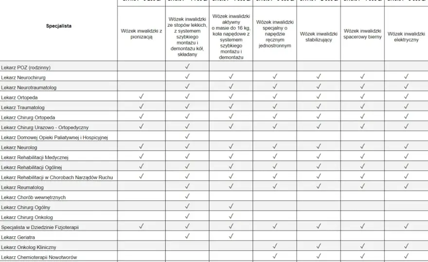 Kto wystawia zlecenie na wózek inwalidzki NFZ? Pełny przewodnik