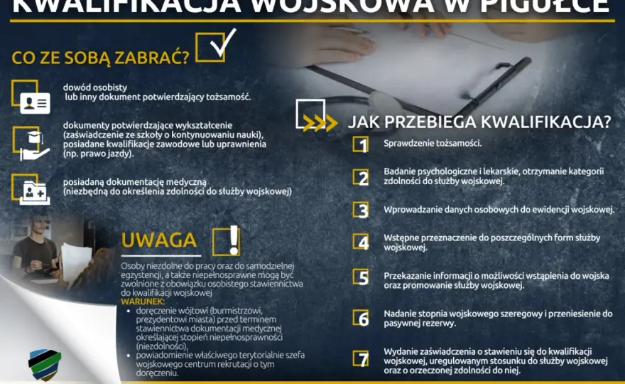 Kwalifikacja wojskowa - Jak się przygotować i uniknąć błędów?