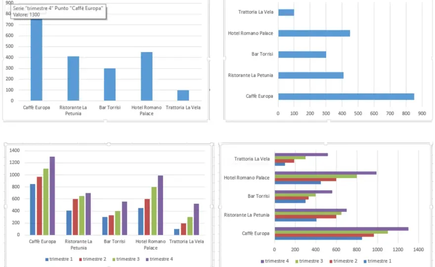 Tipi di grafici Excel - quale scegliere per leggere i dati