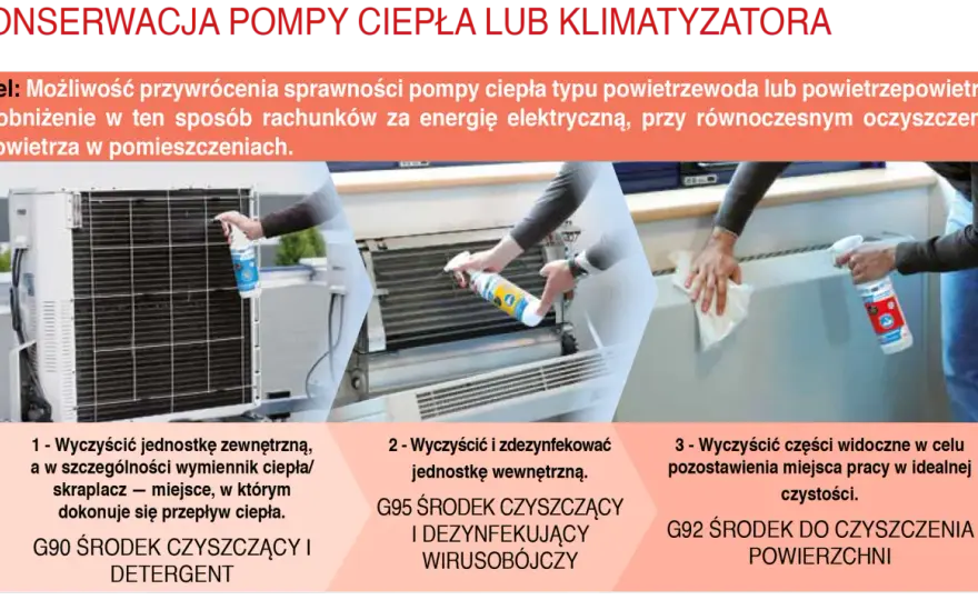 Ranking: Najlepszy preparat do czyszczenia klimatyzacji domowej?