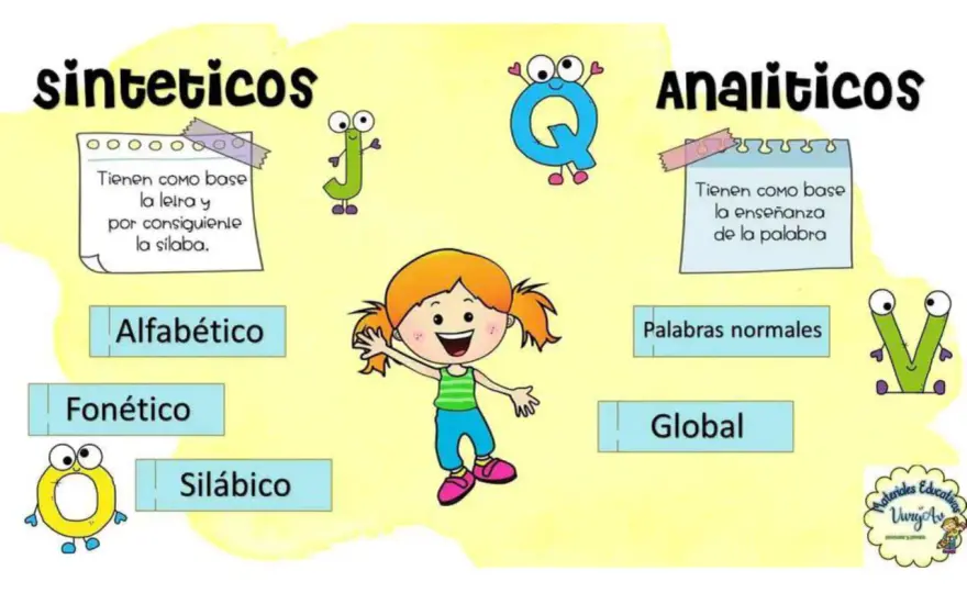 Lectoescritura en Primaria - claves para leer y escribir mejor