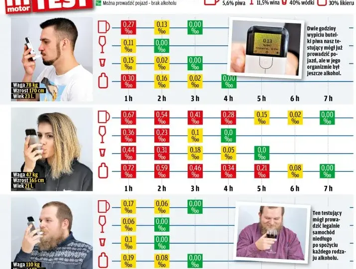 Ile trawi się piwo? Sprawdź, jak długo trwa wytrzeźwienie