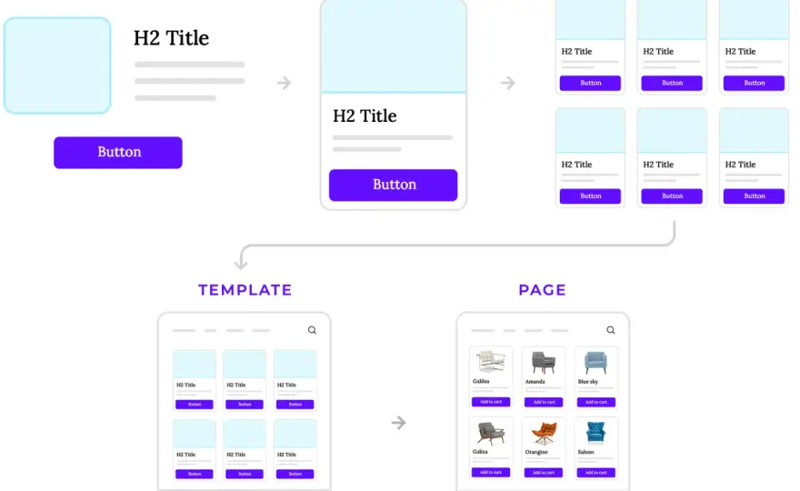 Atomic Design - Porządek w UI, szybszy rozwój produktu