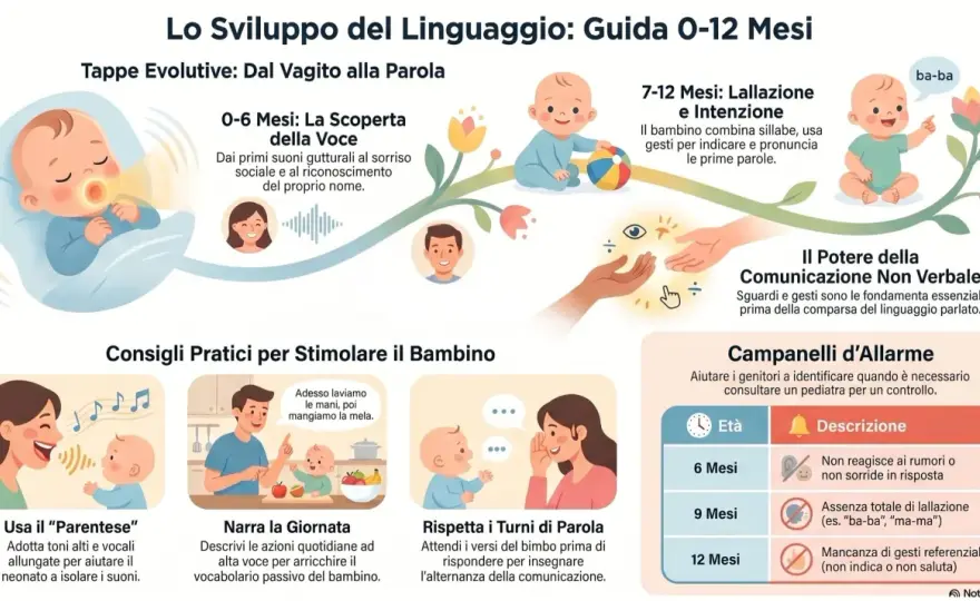 Lallazione del neonato, quando inizia e cosa osservare?