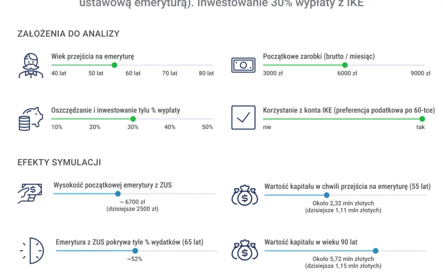 Wiek emerytalny w Polsce - Kiedy na emeryturę i jak ją zwiększyć?