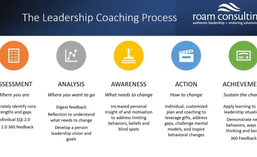 Leadership Development Coaching - What You Need To Know