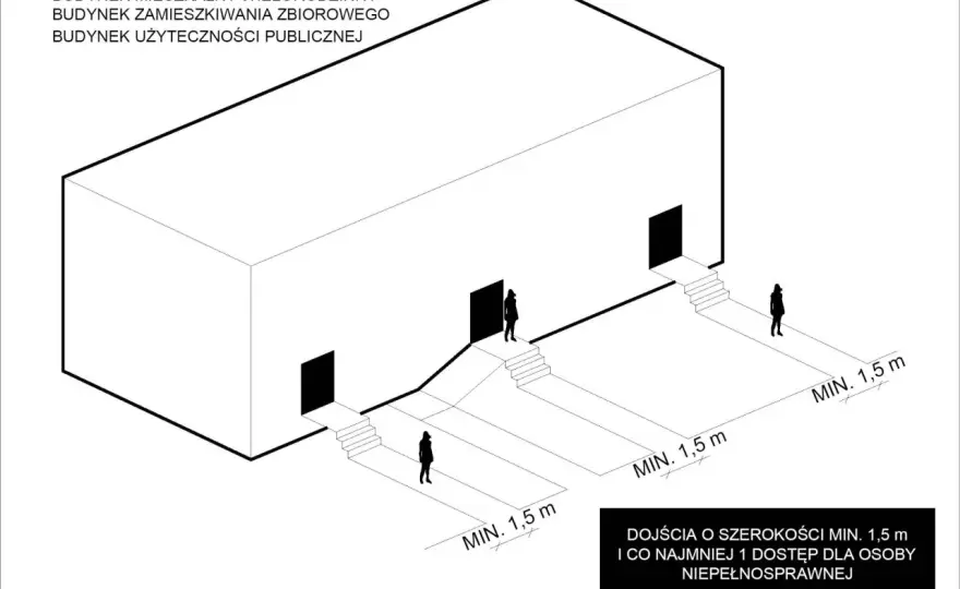 Wejście do obiektu - jak zaprojektować zgodnie z WT i dla wszystkich?