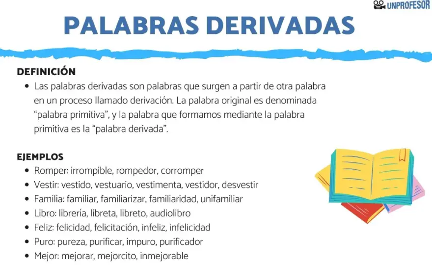 Palabras derivadas: ¿Sabes cómo se forman realmente?