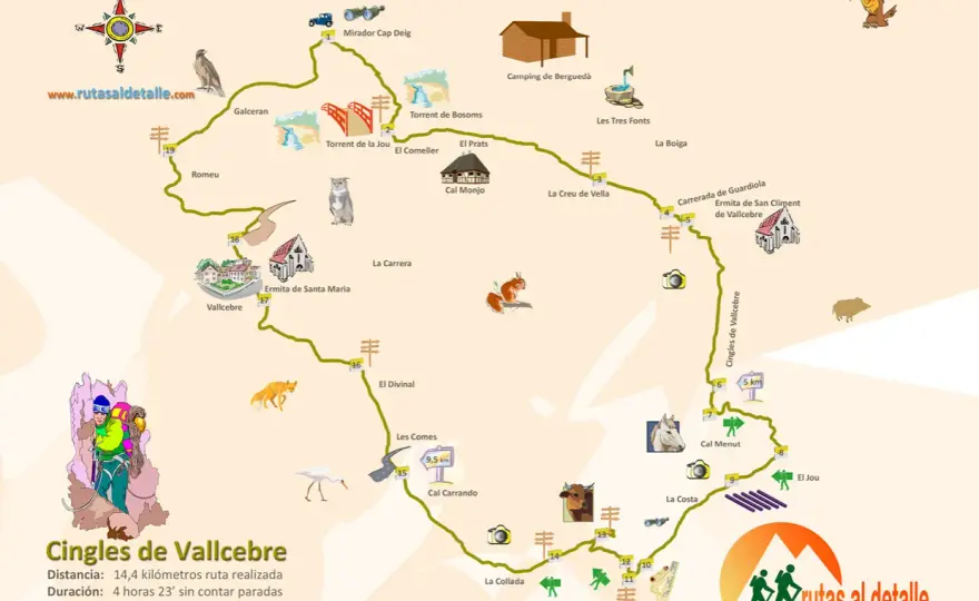 Cingles de Vallcebre - La ruta circular que te sorprenderá