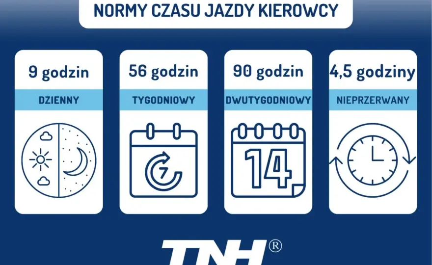 10 godzin jazdy kierowcy - wyjątek czy norma? Uniknij kar!