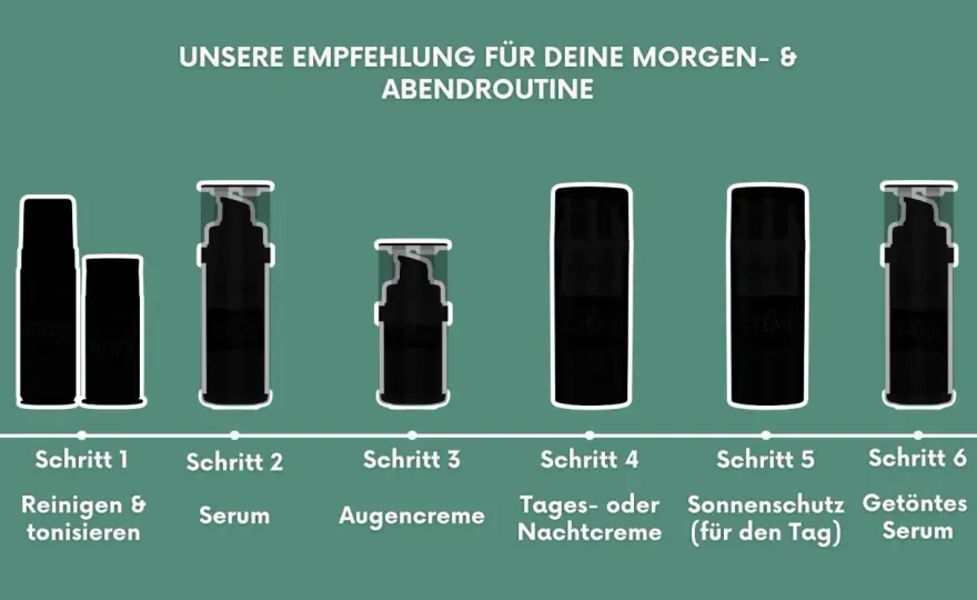 Retinol Vitamin C Hyaluron Reihenfolge - So geht's richtig!