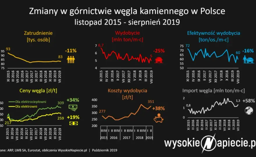 Powrót PiS: Konsekwencje dla gospodarki, UE i Twojego życia?