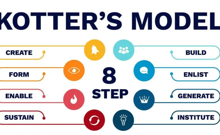 Strategy vs. Plan - Why Most Change Efforts Fail