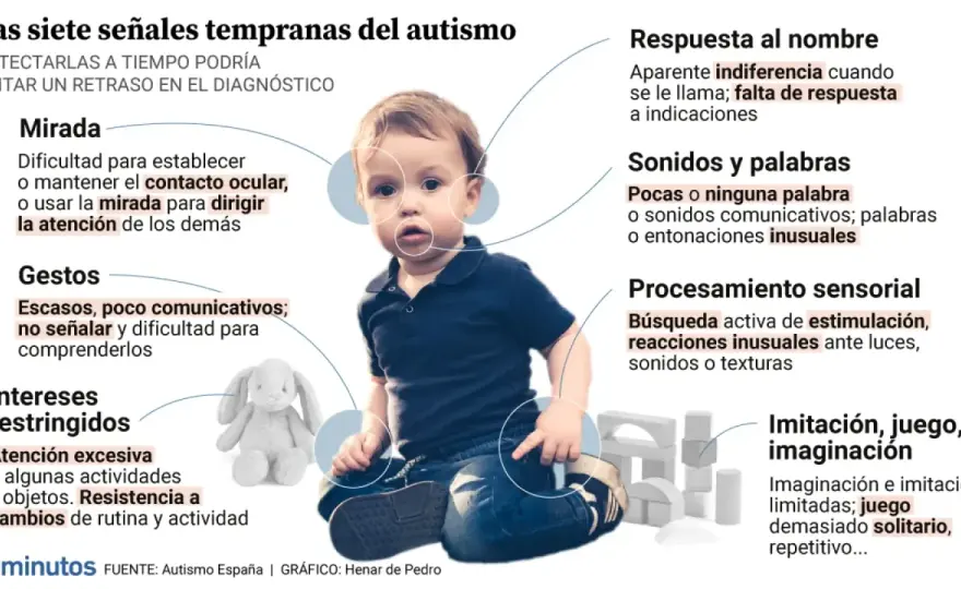 Autismo en niños de 3 a 6 años - Señales y apoyo práctico