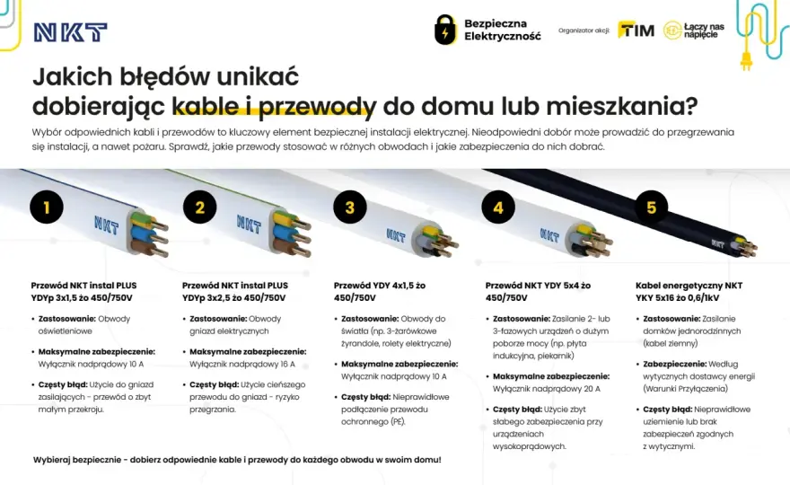 Złącza elektryczne - Jak wybrać? Uniknij awarii!