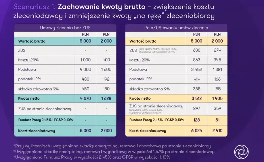 Renta chorobowa 2026 - Ile dostaniesz? Oblicz i sprawdź!