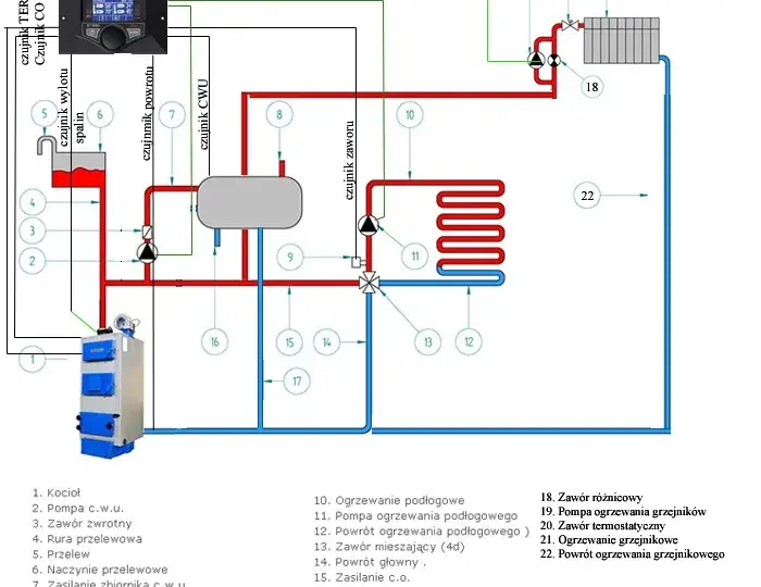 Schemat instalacji CO i CWU z kotła gazowego jednofunkcyjnego - uniknij błędów
