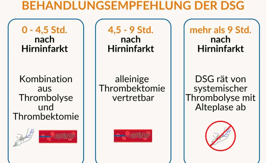 Schlaganfall behandeln - was in den ersten Stunden zählt