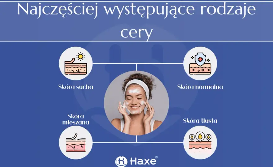 Cera: poznaj swój typ skóry i pielęgnuj ją świadomie!