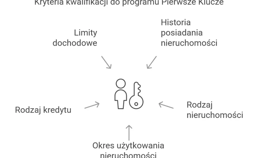 Program Pierwsze Klucze - Czy nadal działa? Sprawdź aktualny status!