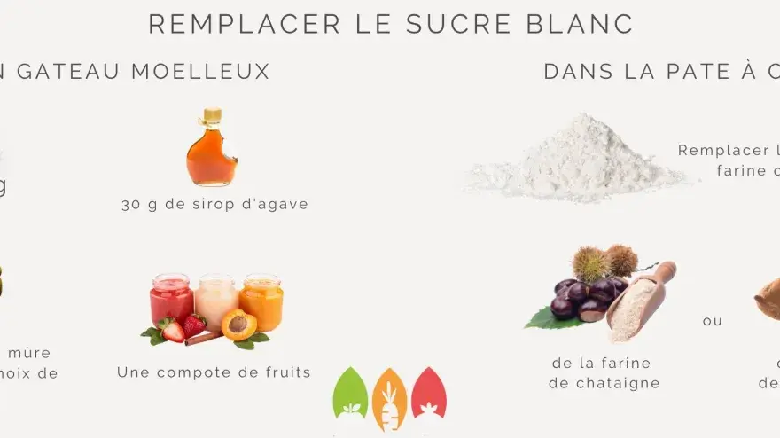 Remplacer le sucre en pâtisserie - Le guide complet