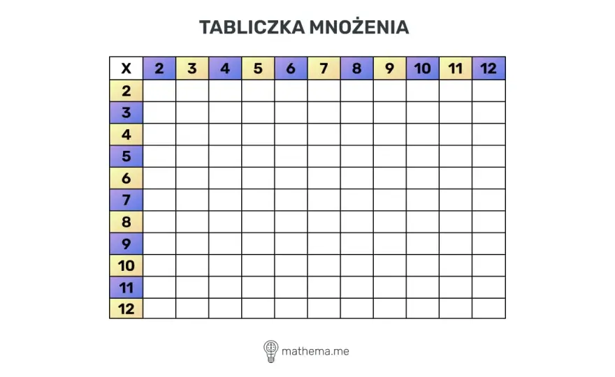 Tabliczka mnożenia w 5 minut - jak uczyć skutecznie?