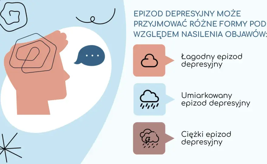 Rodzaje depresji - jak odróżnić epizod, nawrót i ciężką postać