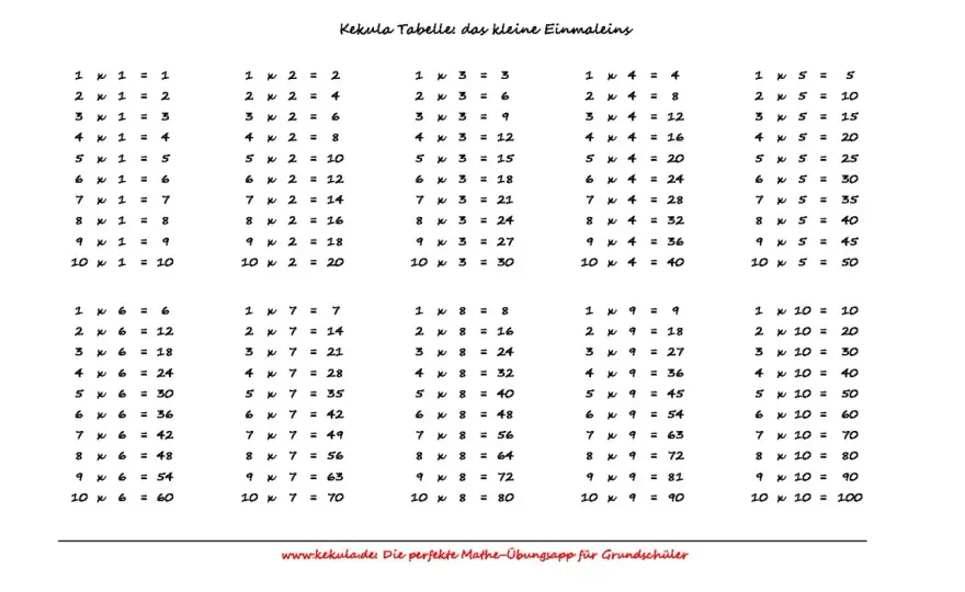 1x1 Test zum Ausdrucken - So gelingt das Einmaleins wirklich!