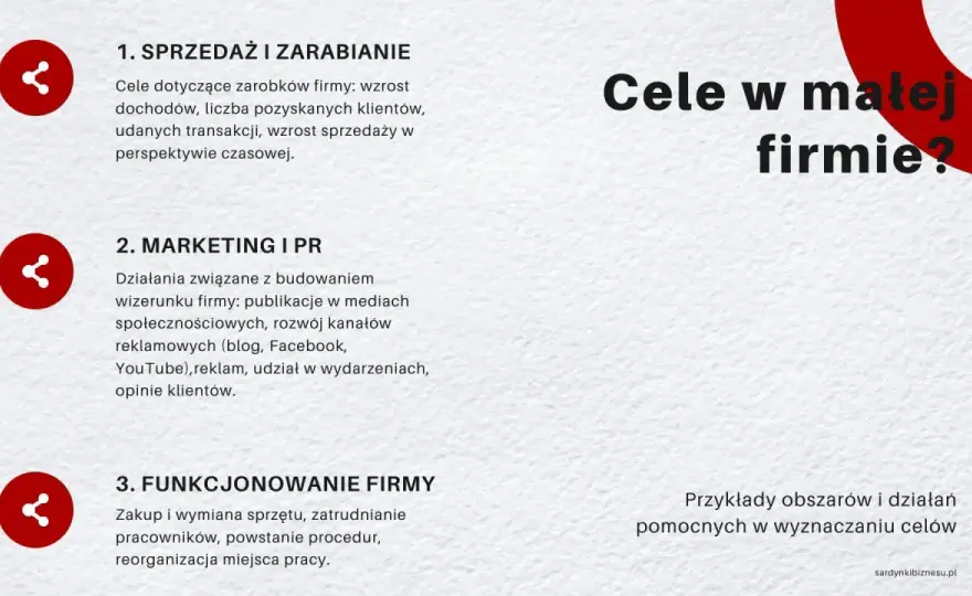 Cele strategiczne firmy - przykłady i praktyczny sposób zapisu