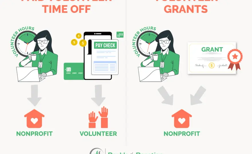Community Service Hours - What Counts & How to Maximize Impact