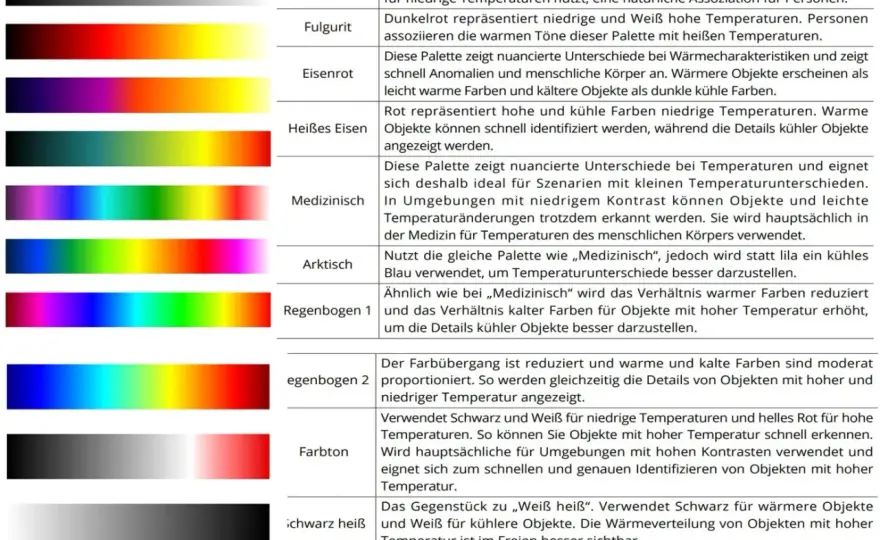 Kalte & warme Farben - So nutzen Sie Farbtemperatur richtig