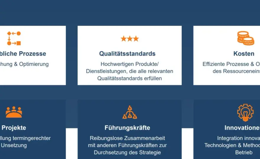Leiter Controlling - Aufgaben, Gehalt und Karriereweg
