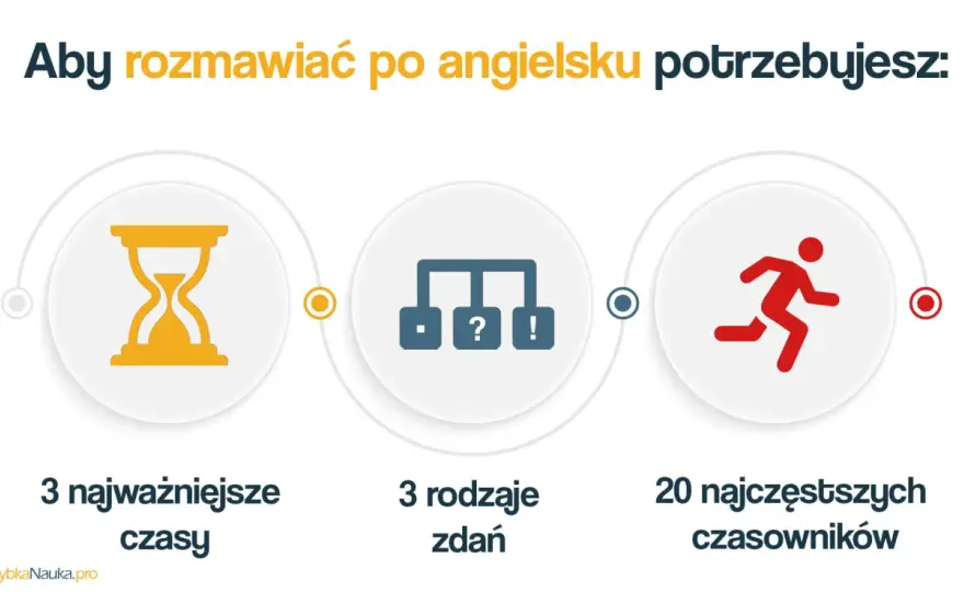 Nauka gramatyki angielskiej - Jak przestać wkuwać i zacząć mówić?