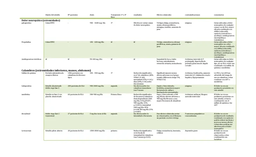 ELA - Síntomas, diagnóstico y fisioterapia clave. Guía completa.