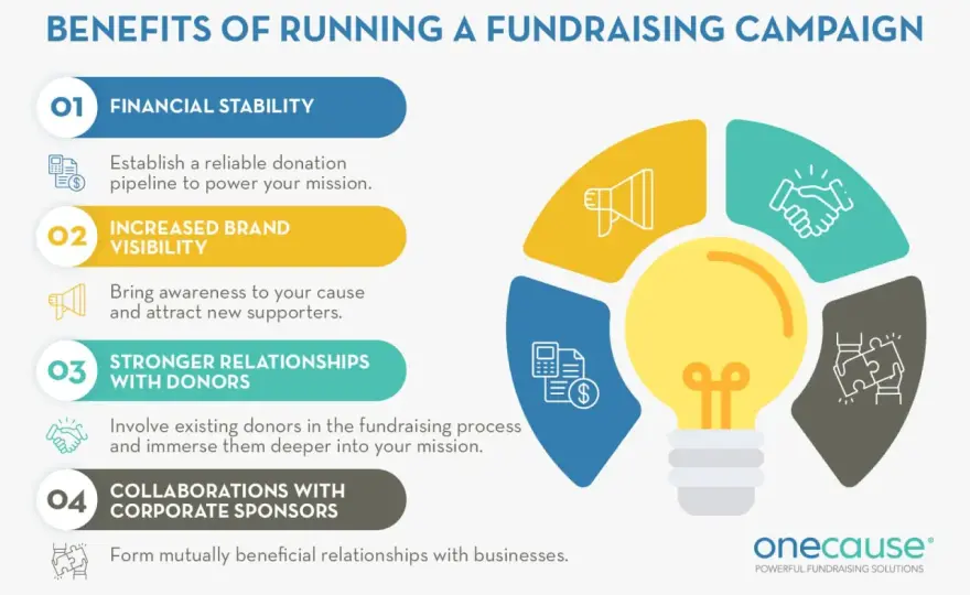 Nonprofit Fundraising Plan - Build Stable Revenue Today