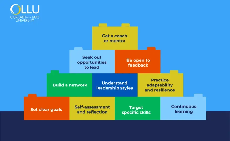 Leadership Development - Build Skills That Drive Real Impact