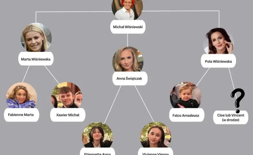Ile żon miał Michał Wiśniewski? Szokująca historia małżeństw artysty