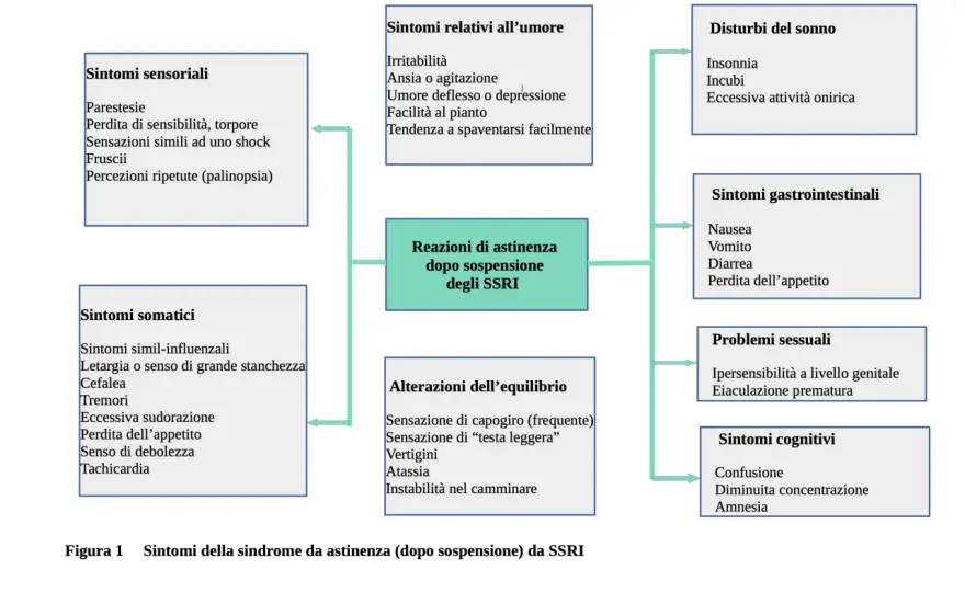 Antidepressivi naturali - Funzionano? Guida completa