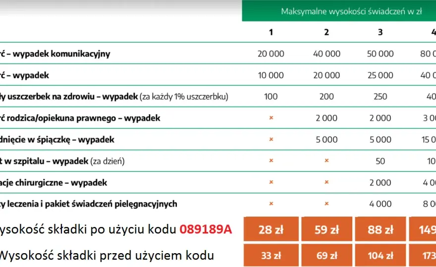 Najlepsze ubezpieczenie szkolne - uniknij niekorzystnych wyborów