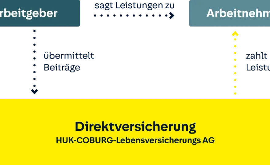 Direktversicherung auszahlen lassen oder Rente beziehen?