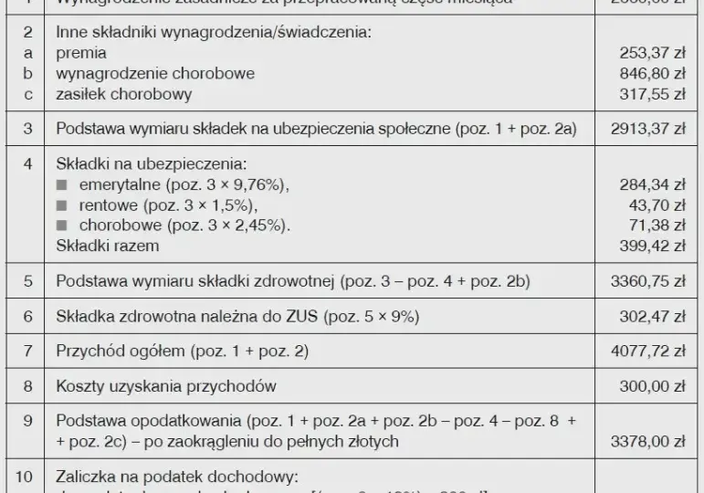 Tydzień na L4: O ile spadnie pensja? Oblicz wynagrodzenie krok po kroku