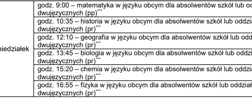 Jaka matura 9 maja? Sprawdź ważne przedmioty i godziny egzaminów