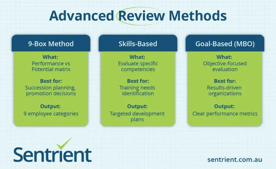 Why Performance Reviews Matter - Your Guide to Better Growth