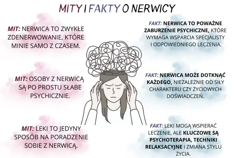 Czy nerwica mija sama? Poznaj prawdę o leczeniu i objawach