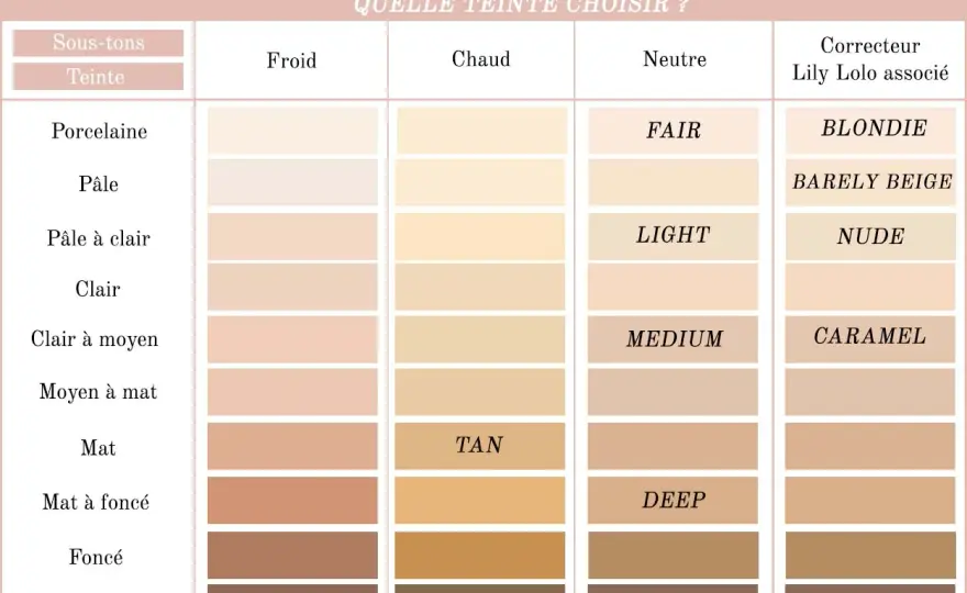 Comment choisir sa BB crème selon sa peau et sa teinte ?