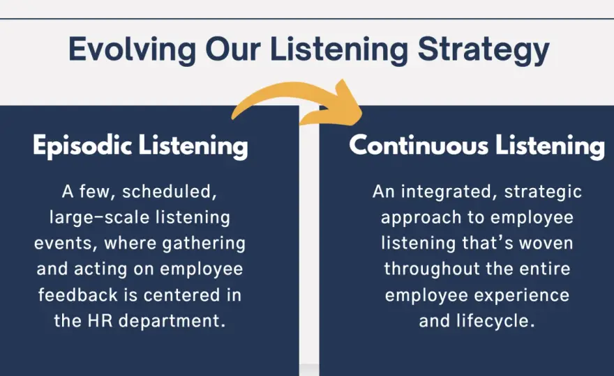 Employee Listening - Stop Guessing, Start Acting