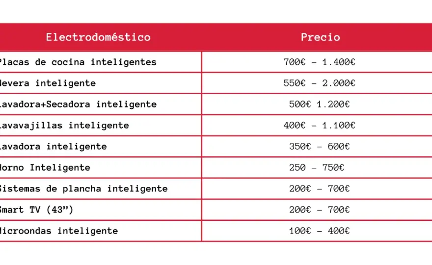 Domótica cableada - ¿Vale la pena? Guía completa